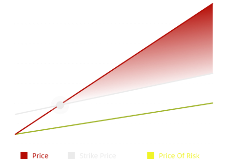 bond data